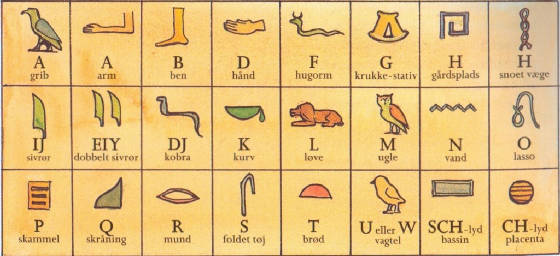 Egyptens Alfabet/Skaftand