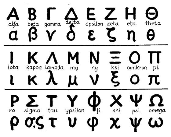 Græske alfabet