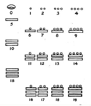 Mayafolkets tal 