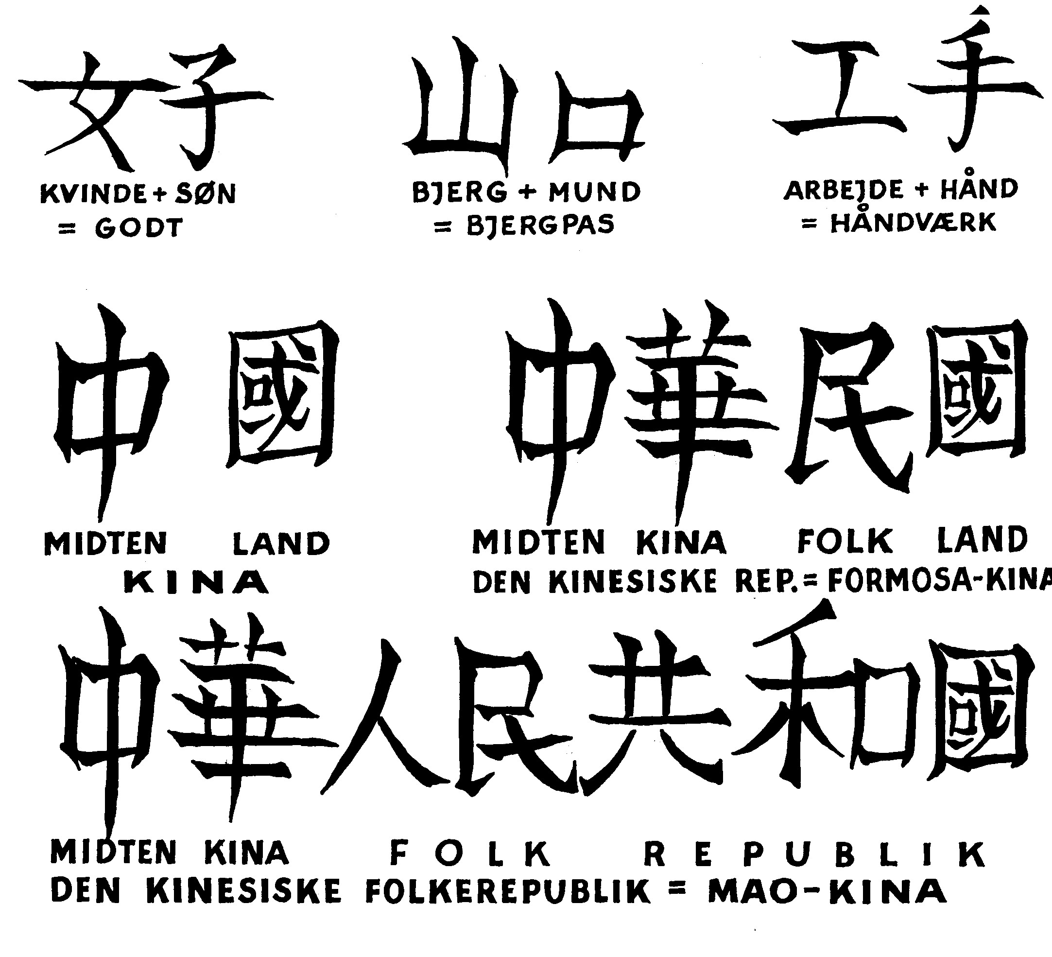 Kinesiske Skrift tegn 
